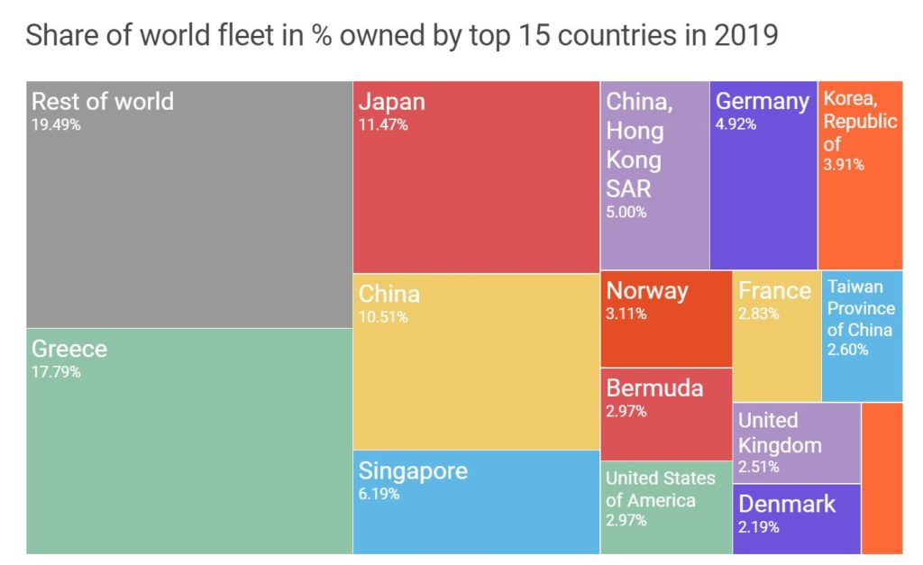 World Merchant Fleet Data 2014 2018 Infomaritime Eu