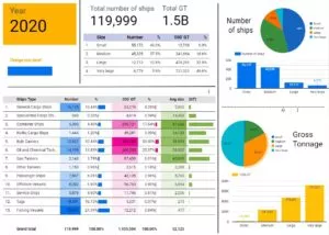 Snapshot of World Merchant fleet 2020